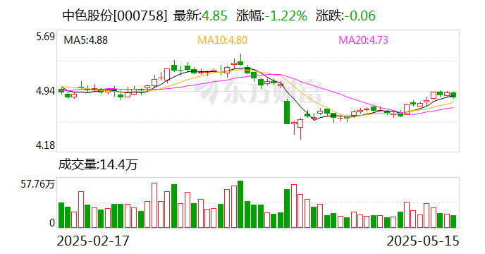 4480yy在线A片无码 中色股份：中稀新丰继续推进稀土分离项目建设  第1张