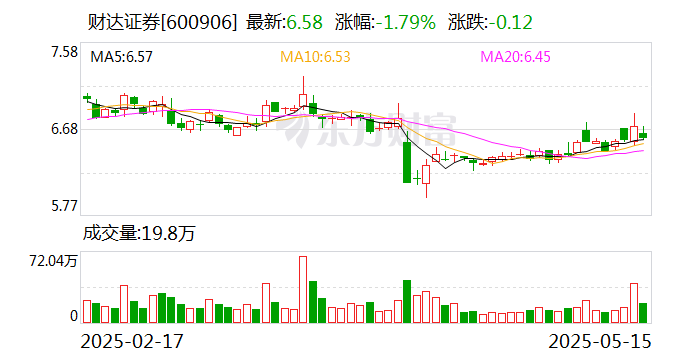 4480yy在线A片无码 财达证券：聘任胡恒松为常务副总经理  第1张