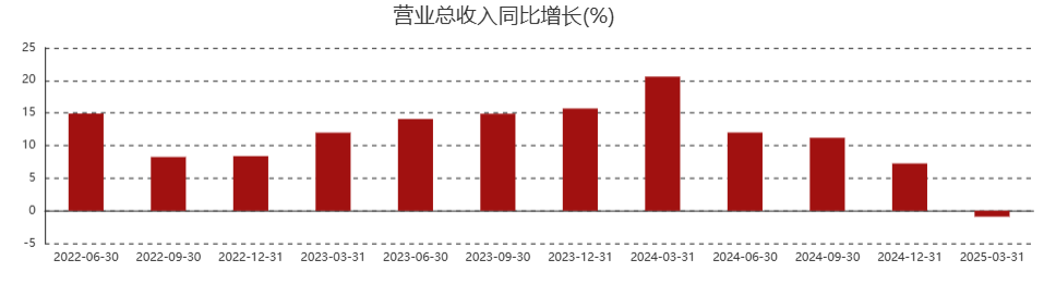 4480yy在线A片无码 片仔癀“熄火”！12万股民睡不着了……  第2张