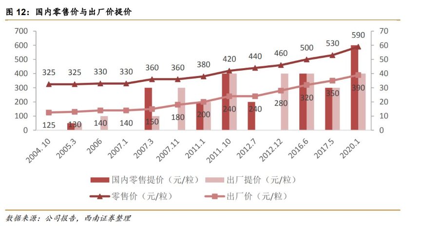 4480yy在线A片无码 片仔癀“熄火”！12万股民睡不着了……  第4张