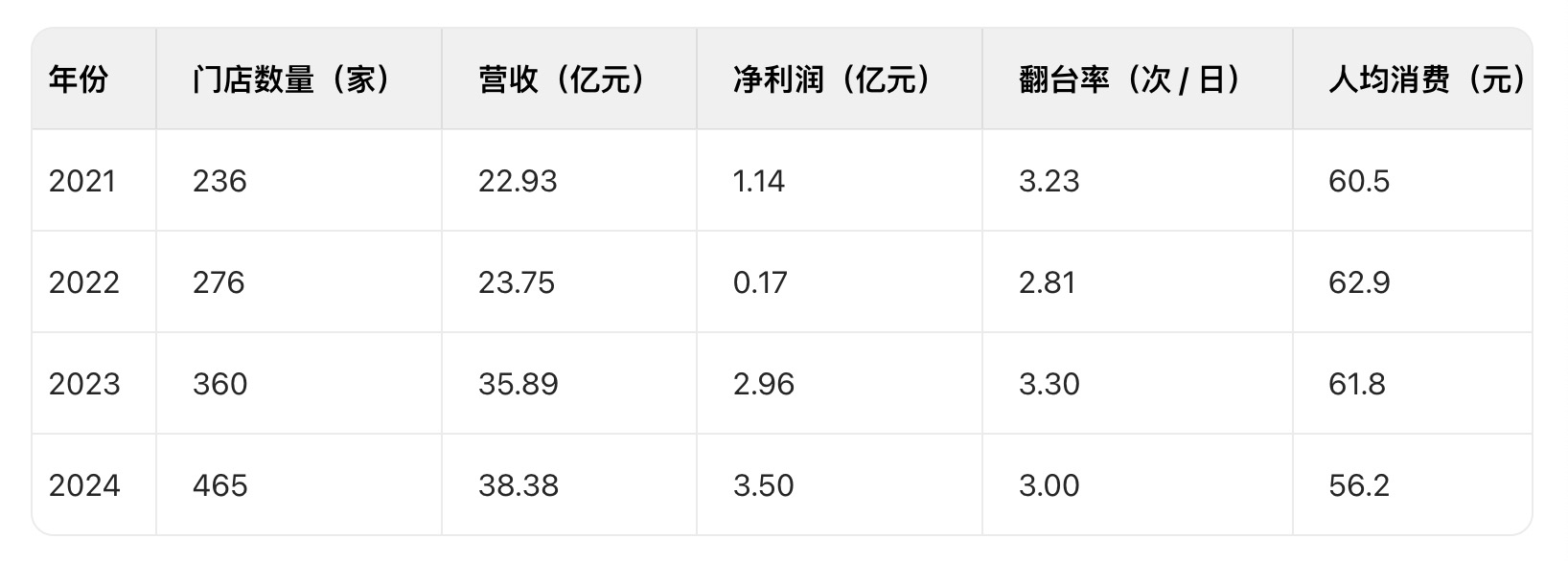 4480yy在线A片无码 绿茶集团上市破发，茶饮连锁股价狂飙风没有吹到它  第2张