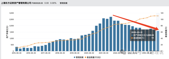 4500网约外围模特女神 “价值信仰”崩塌后，东证资管“换帅能续命”？  第2张