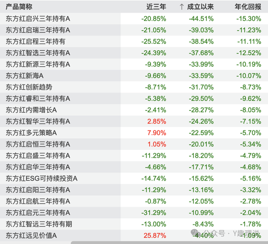 4500网约外围模特女神 “价值信仰”崩塌后，东证资管“换帅能续命”？  第3张