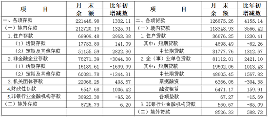 4480yy在线A片无码 2025年4月份上海货币信贷运行情况  第1张