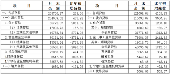 4480yy在线A片无码 2025年4月份上海货币信贷运行情况  第2张