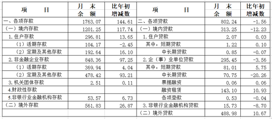 4480yy在线A片无码 2025年4月份上海货币信贷运行情况  第3张
