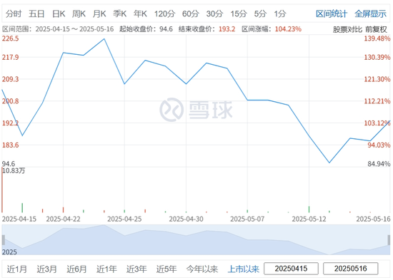 4480午夜理论免费无码 杭州，或将迎来又一港股IPO，涉资超10亿  第3张