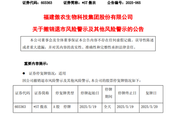 4500网约外围模特女神 603363、600234！摘星摘帽！停牌  第1张