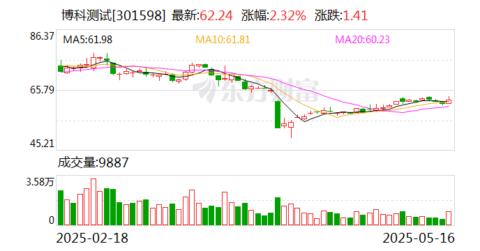 4480午夜理论免费无码 博科测试：公司运营状况良好，新增订单持续增加  第1张