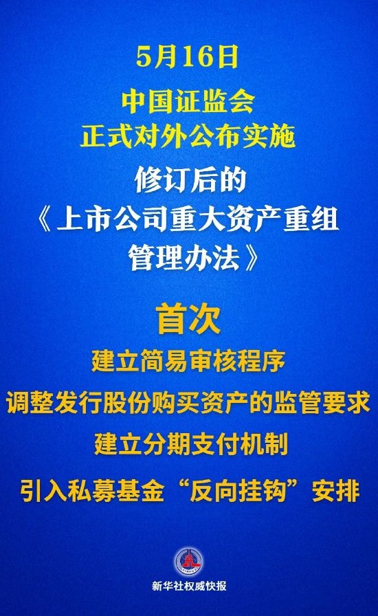 4480yy在线A片无码 多个“首次”！上市公司重大资产重组新规落地  第1张