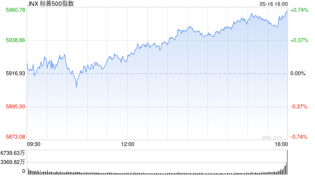 4480yy在线A片无码 收盘：本周标普指数上涨5.3% 经贸会谈成果提振市场  第1张
