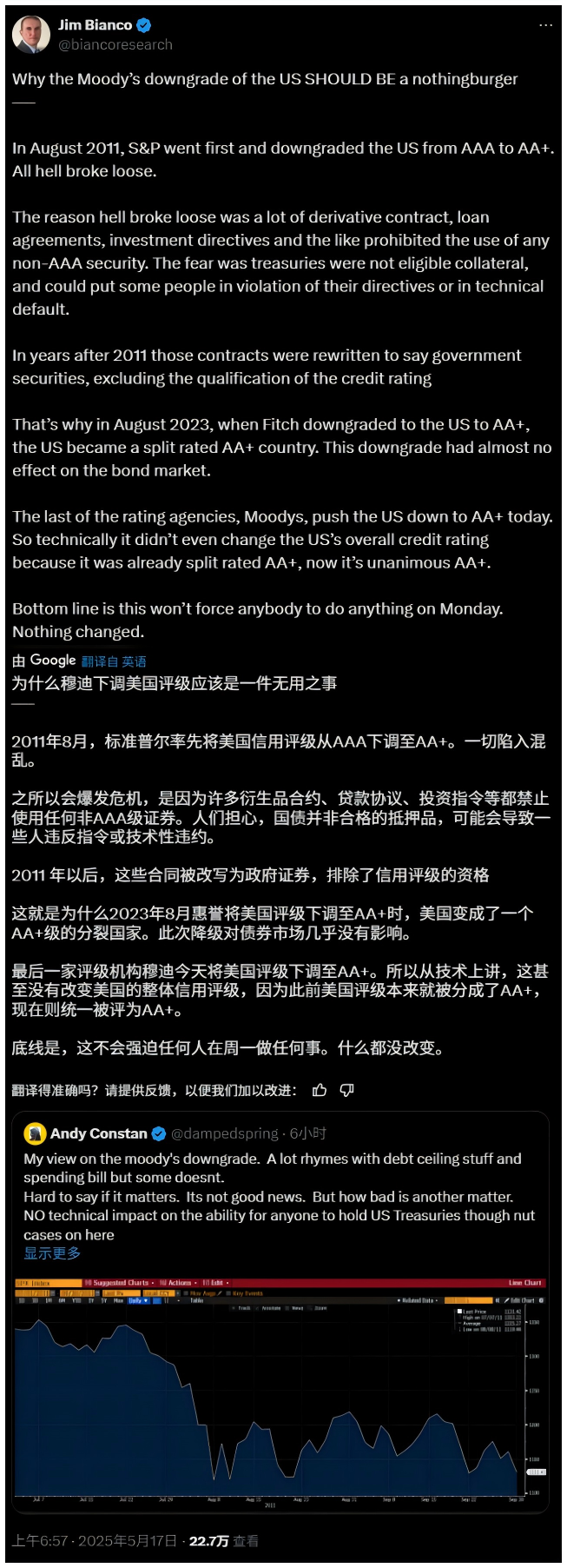4500网约外围模特女神 穆迪下调美国AAA评级，但这次和2011年大不相同了  第1张