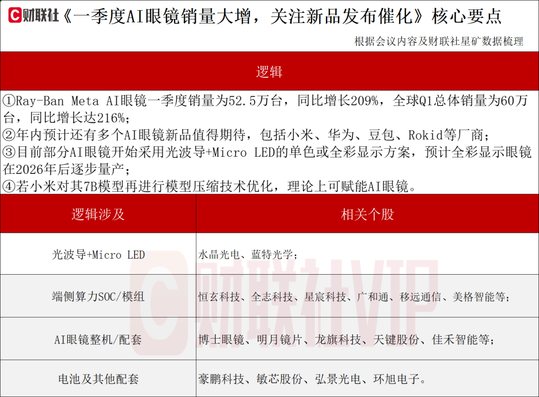 4500网约外围模特女神 或迎又一波“上新潮”！AI眼镜产业动态解读  第1张