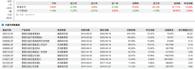 4480午夜理论免费无码 “先增聘再离任”又添一例，景顺长城基金经理鲍无可官宣辞职  第2张