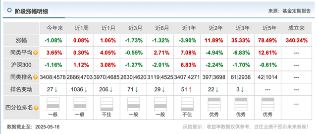 4480午夜理论免费无码 “先增聘再离任”又添一例，景顺长城基金经理鲍无可官宣辞职  第3张