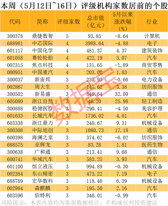 4500网约外围模特女神 潜力股曝光，最高上涨空间超60%！  第1张