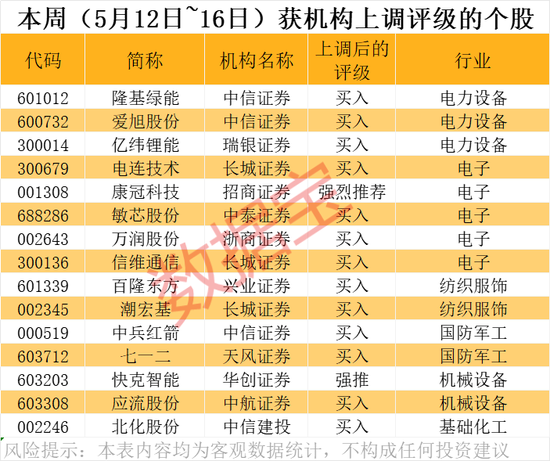 4500网约外围模特女神 潜力股曝光，最高上涨空间超60%！  第3张