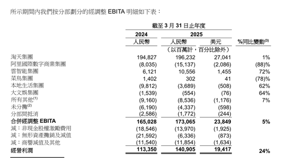 4500网约外围模特女神 阿里转轨，吴泳铭还得“啃”蒋凡  第2张