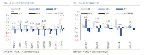 4480yy在线A片无码 【中国银河策略】近期资金面利好哪些行业？  第2张