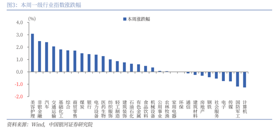 4480yy在线A片无码 【中国银河策略】近期资金面利好哪些行业？  第3张