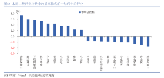 4480yy在线A片无码 【中国银河策略】近期资金面利好哪些行业？  第4张
