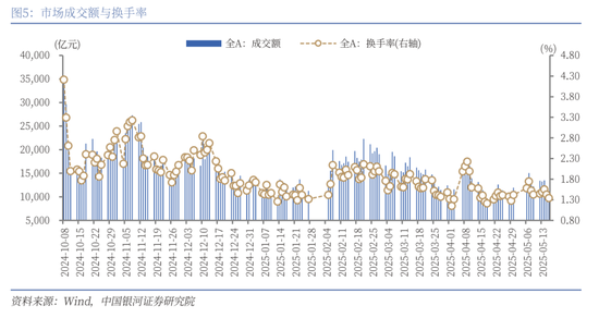 4480yy在线A片无码 【中国银河策略】近期资金面利好哪些行业？  第5张