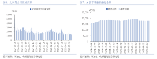 4480yy在线A片无码 【中国银河策略】近期资金面利好哪些行业？  第6张