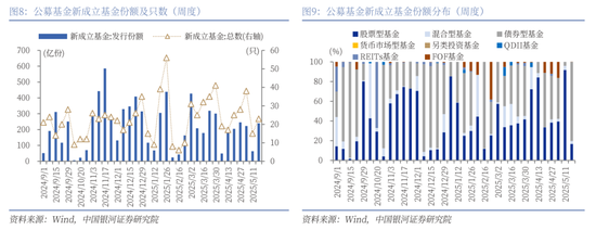 4480yy在线A片无码 【中国银河策略】近期资金面利好哪些行业？  第7张
