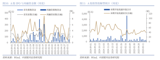4480yy在线A片无码 【中国银河策略】近期资金面利好哪些行业？  第8张