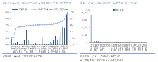 4480yy在线A片无码 【中国银河策略】近期资金面利好哪些行业？  第11张