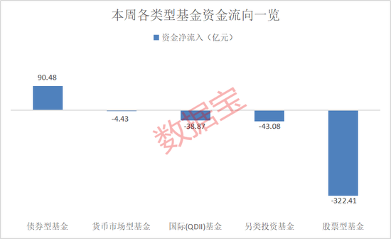 4500网约外围模特女神 资金加仓这些ETF！2只军工基金受青睐  第1张
