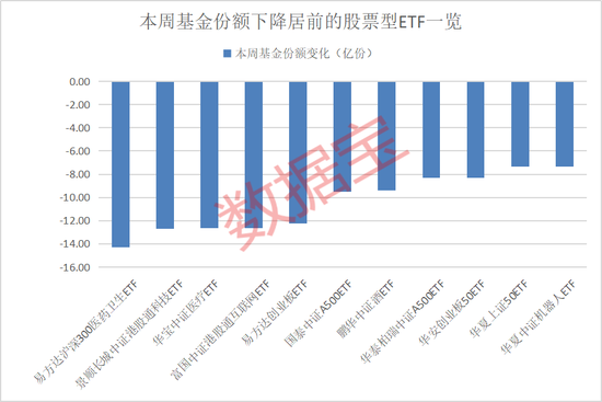 4500网约外围模特女神 资金加仓这些ETF！2只军工基金受青睐  第3张