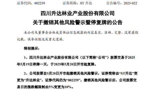 4480yy在线A片无码 摘星摘帽！又有A股公司宣布  第1张