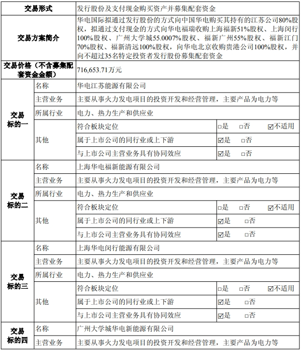 4480午夜理论免费无码 【重磅】电力央企重组，再获批一起  第1张