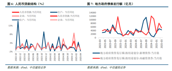 4500网约外围模特女神 中信建投：宏大叙事退潮，市场寻找新逻辑  第5张