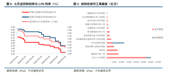 4500网约外围模特女神 中信建投：宏大叙事退潮，市场寻找新逻辑  第7张