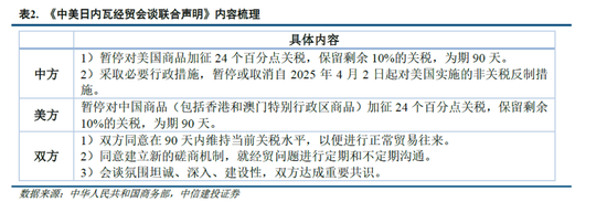 4500网约外围模特女神 中信建投：宏大叙事退潮，市场寻找新逻辑  第8张