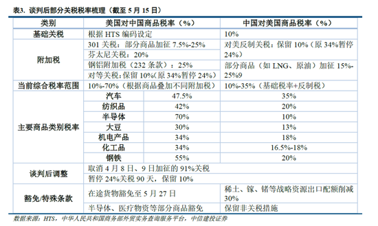 4500网约外围模特女神 中信建投：宏大叙事退潮，市场寻找新逻辑  第9张