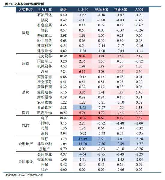 4500网约外围模特女神 中信建投：宏大叙事退潮，市场寻找新逻辑  第17张