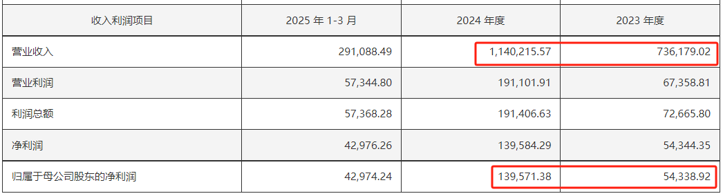 4480yy在线A片无码 400亿龙头股，重大资产重组  第1张