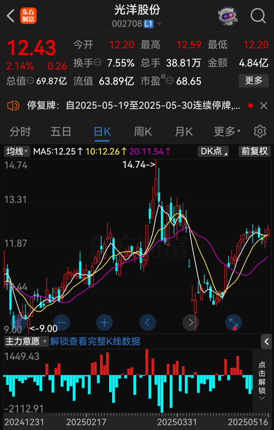 4480午夜理论免费无码 A股重大资产重组，停牌！  第2张