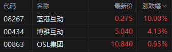4500网约外围模特女神 机构称比特币下半年跑赢黄金！港股加密货币概念股齐涨  第2张