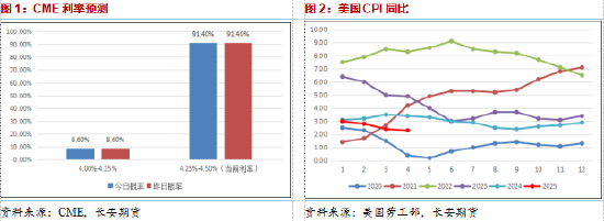 4480yy在线A片无码 长安期货范磊：支撑力量略显乏力，油价或难有明显反弹  第3张