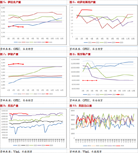 4480yy在线A片无码 长安期货范磊：支撑力量略显乏力，油价或难有明显反弹  第4张
