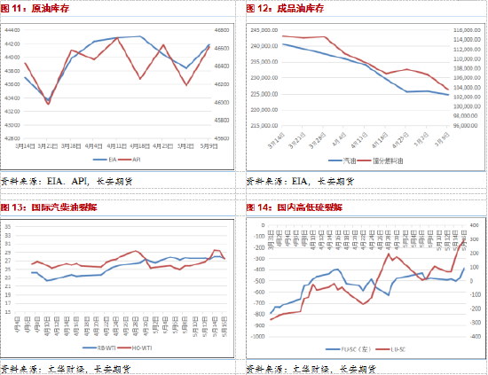 4480yy在线A片无码 长安期货范磊：支撑力量略显乏力，油价或难有明显反弹  第5张