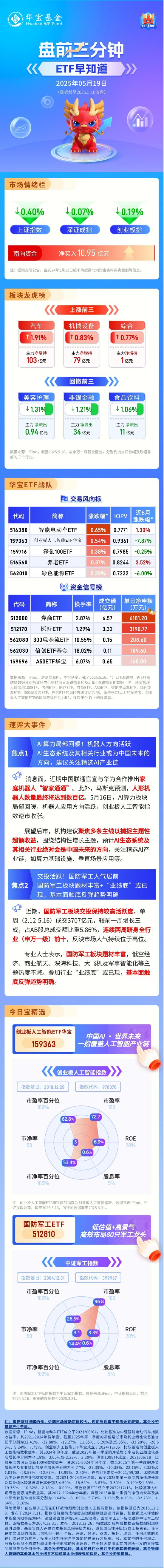 4480午夜理论免费无码 【盘前三分钟】5月19日ETF早知道  第1张