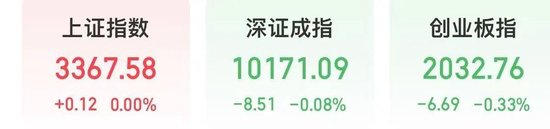4480yy在线A片无码 微盘股指数，历史新高！  第2张