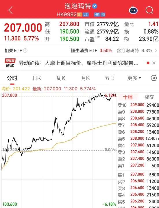 4480yy在线A片无码 微盘股指数，历史新高！  第3张