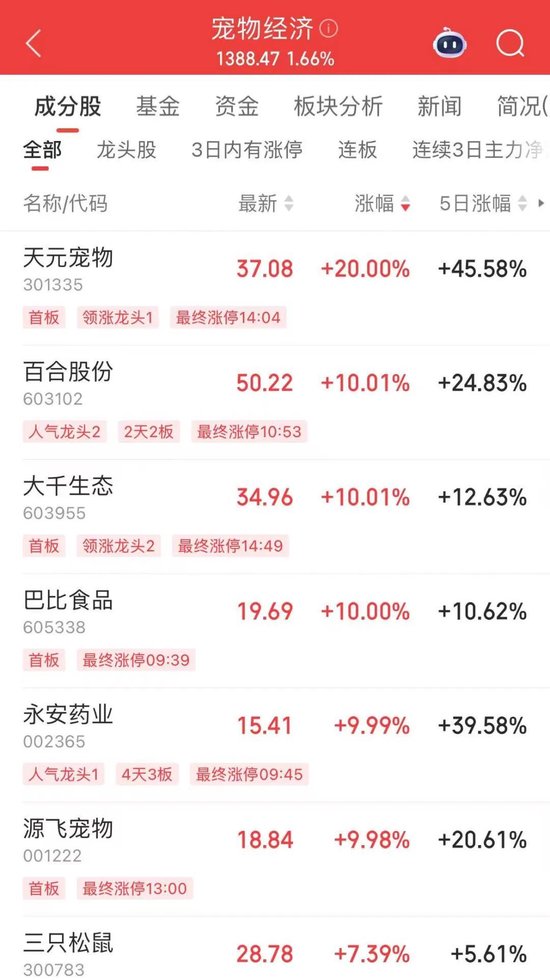 4480yy在线A片无码 微盘股指数，历史新高！  第4张