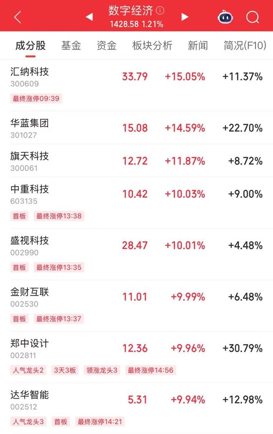 4480yy在线A片无码 微盘股指数，历史新高！  第5张